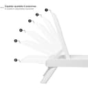 Product carousel Indicator